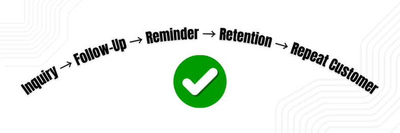 Your Business Doesn’t Need More Leads — It Needs Better Follow-Up Systems 32